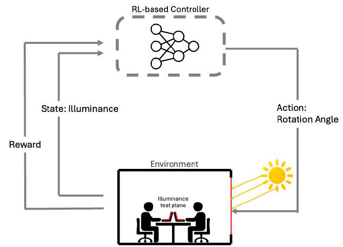 Reinforcement Learning-Enabled Adaptive Control
